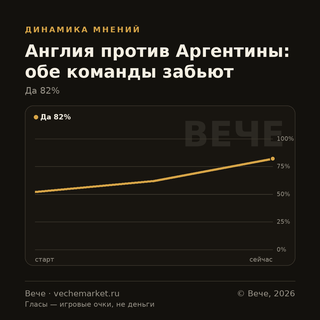 График вероятностей события