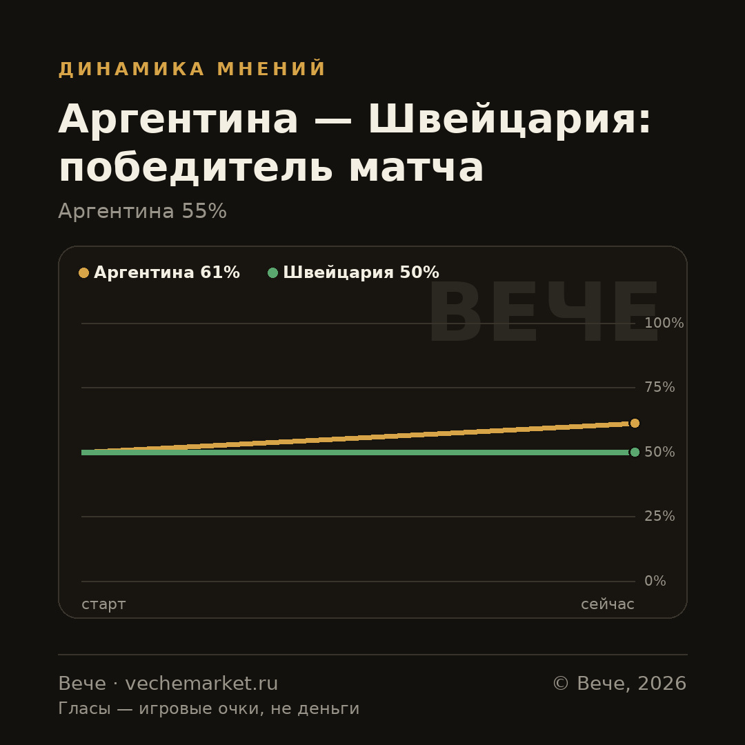 График вероятностей события