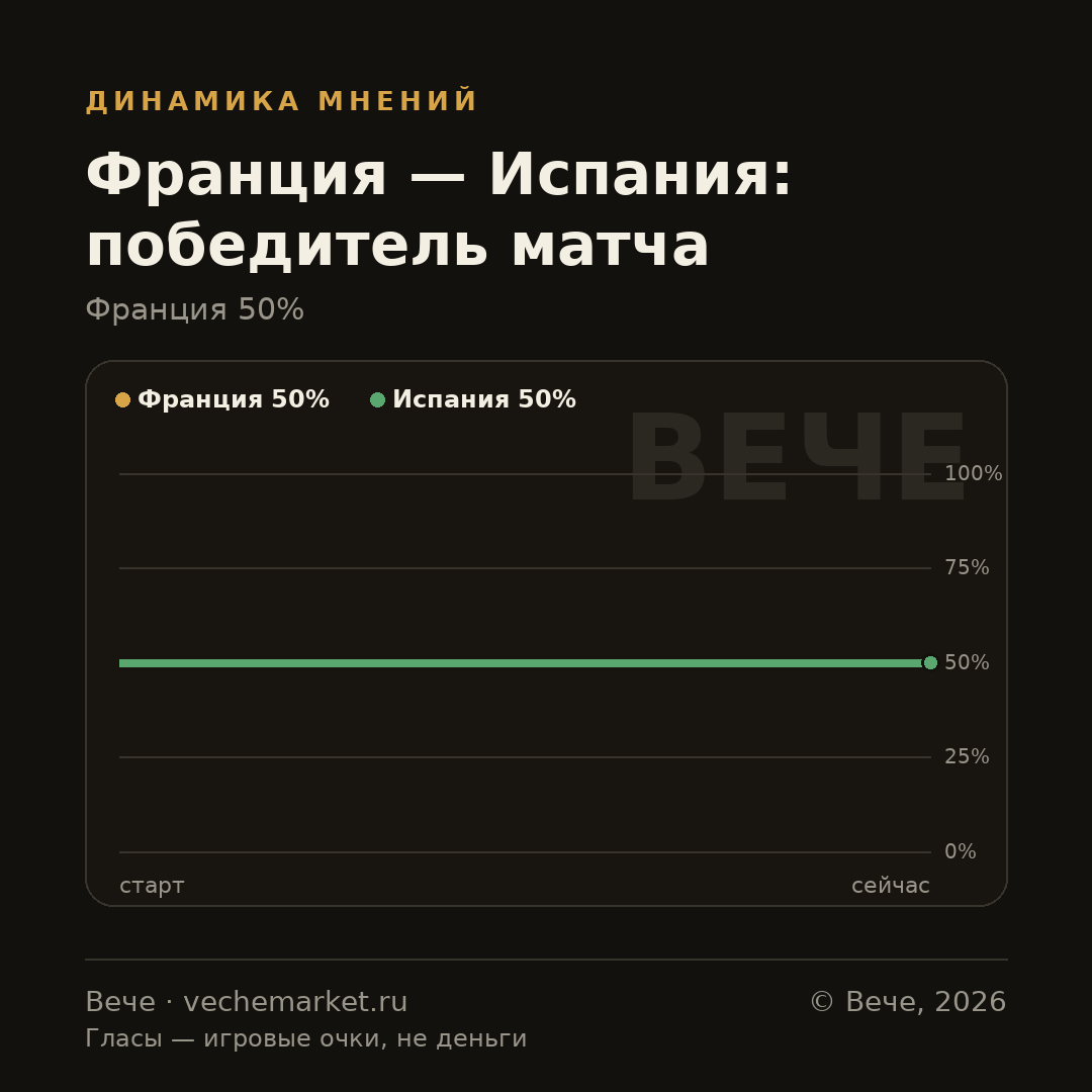 График вероятностей события