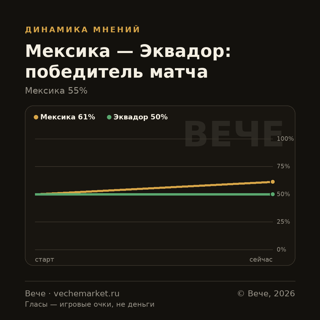 График вероятностей события