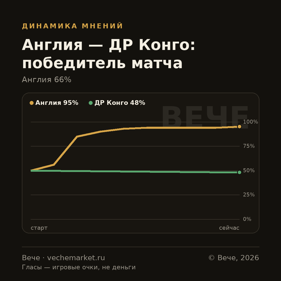 График вероятностей события