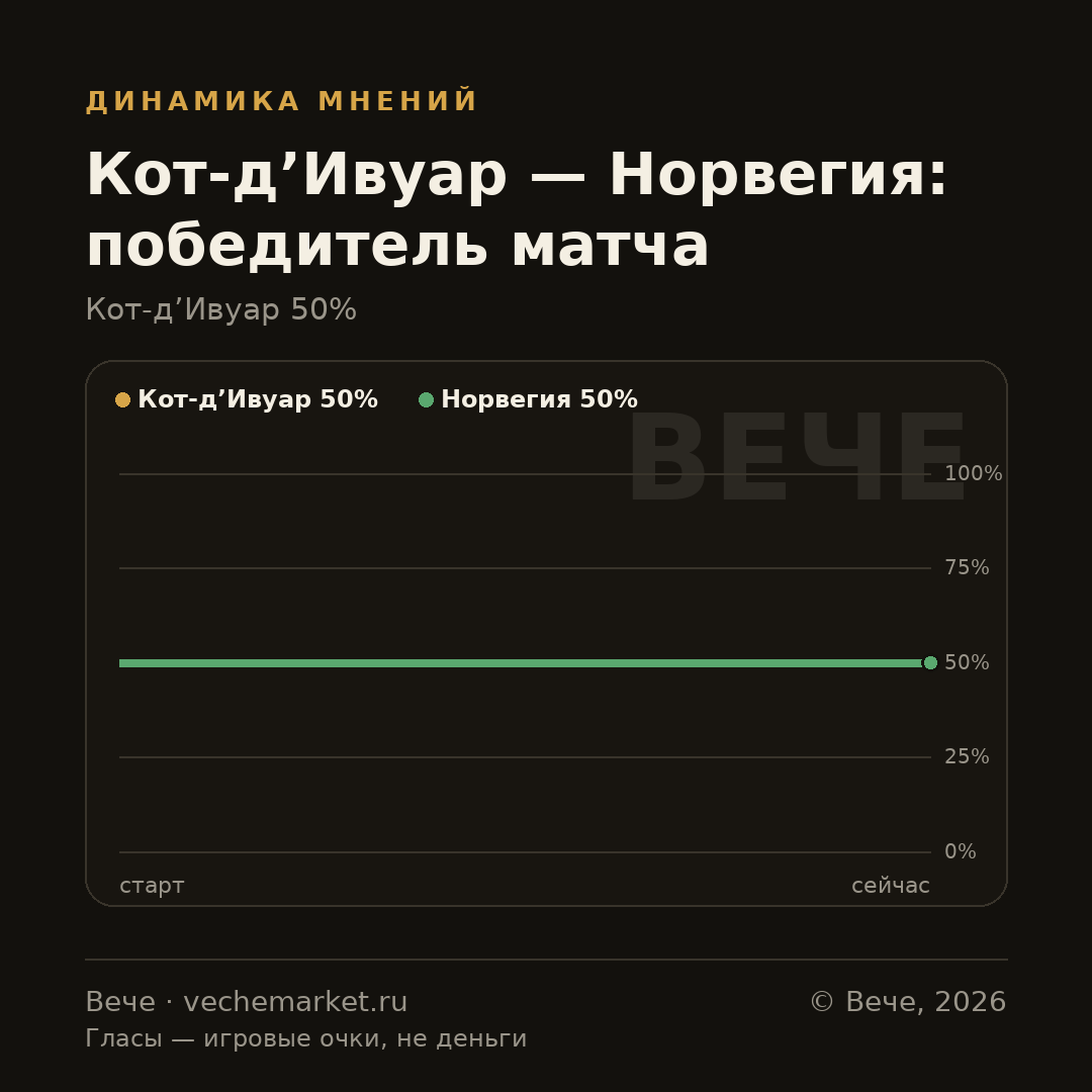 График вероятностей события