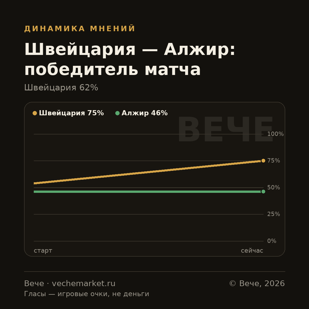 График вероятностей события