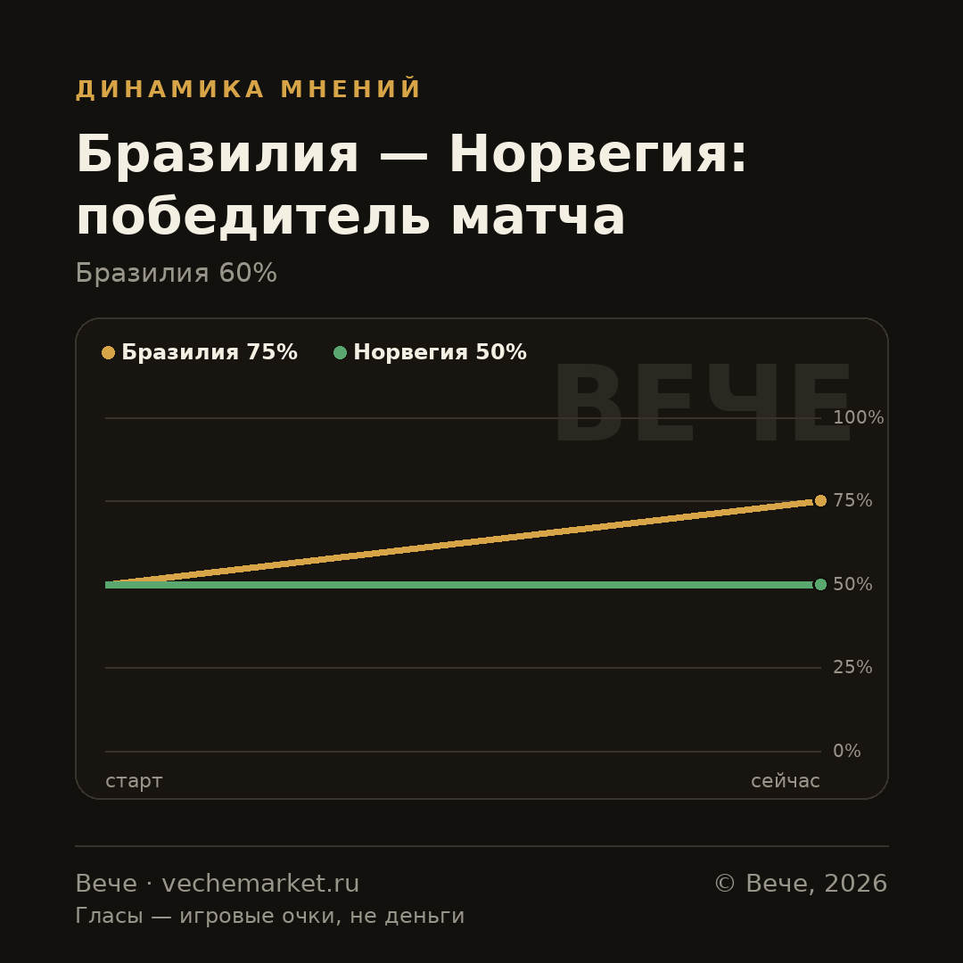 График вероятностей события