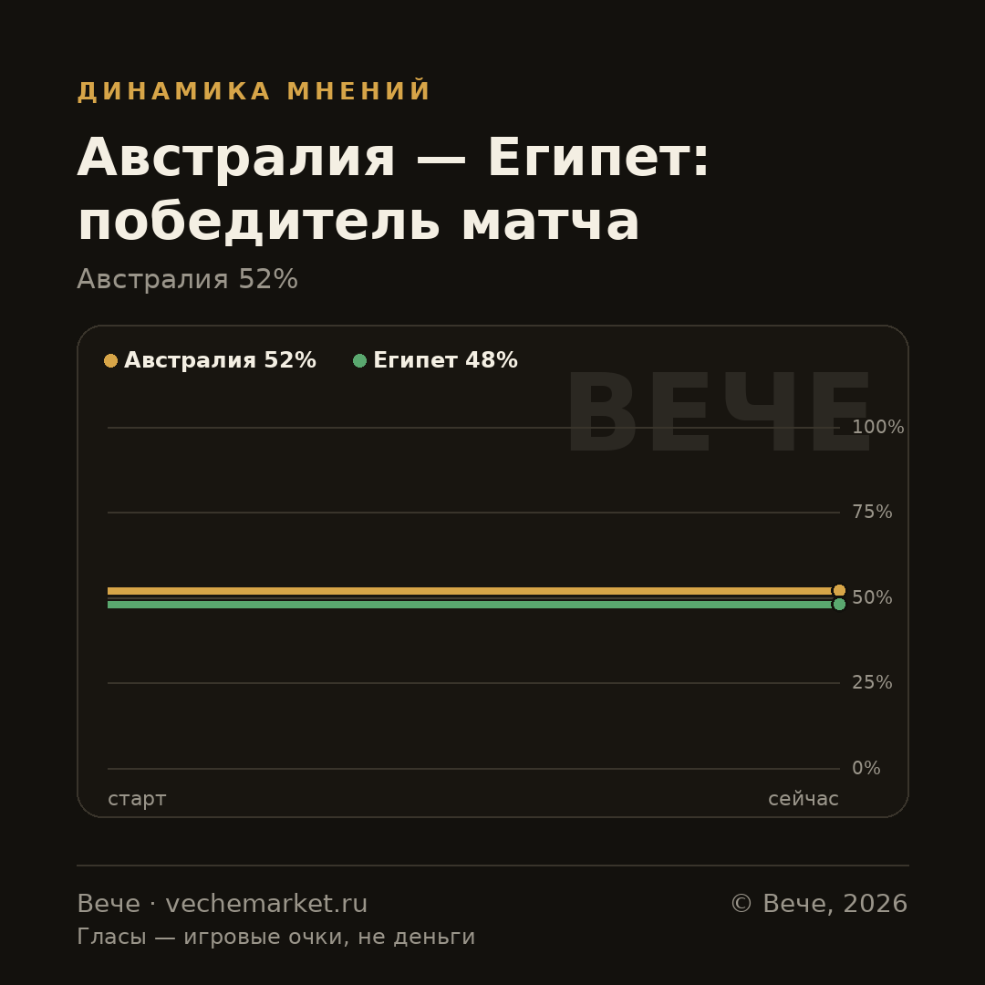 График вероятностей события