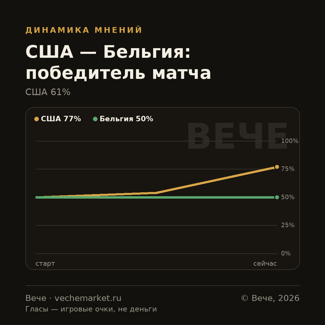 График вероятностей события