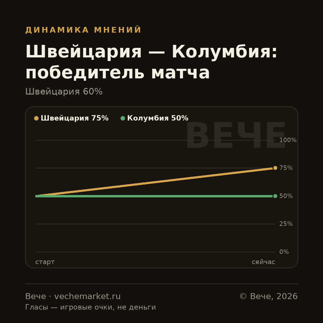 График вероятностей события