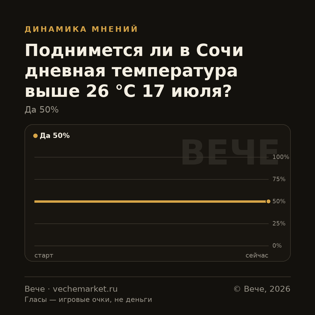 График вероятностей события