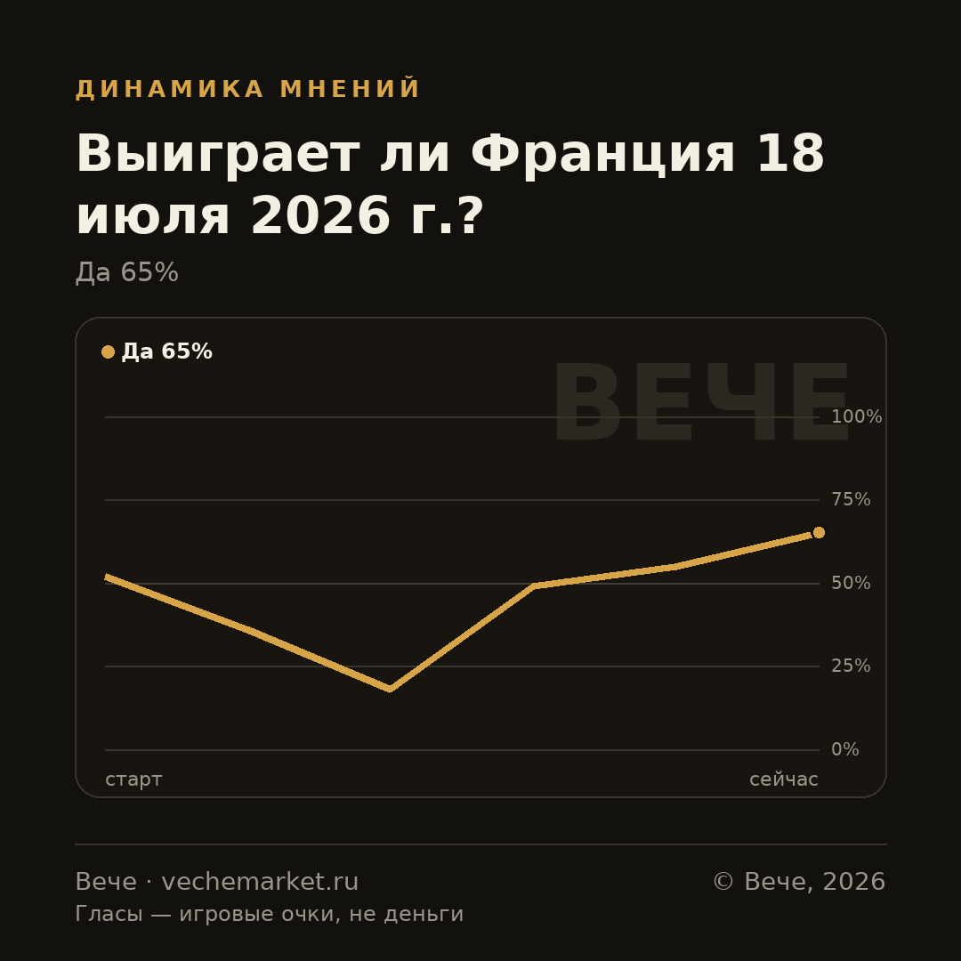 График вероятностей события