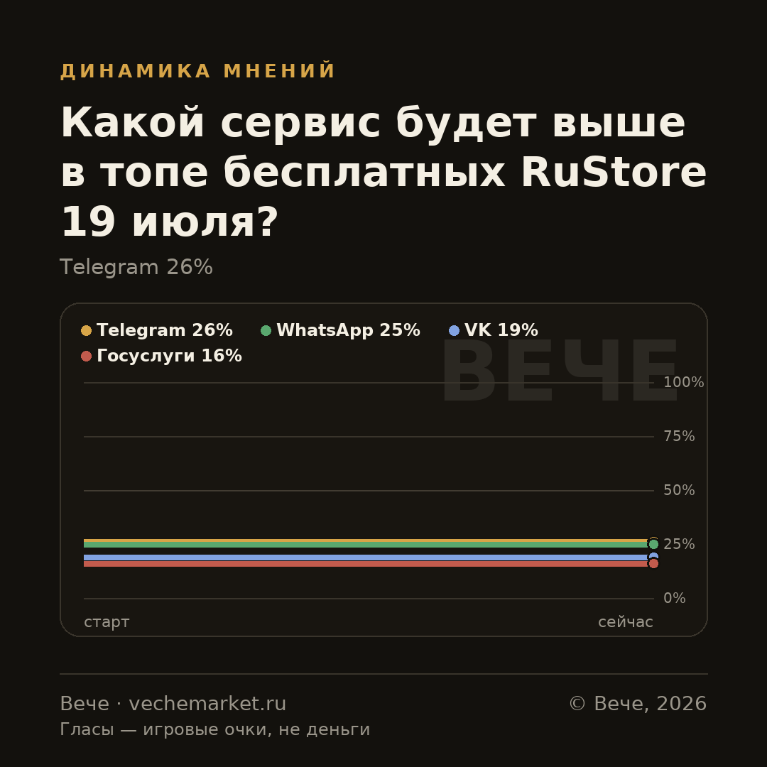 График вероятностей события