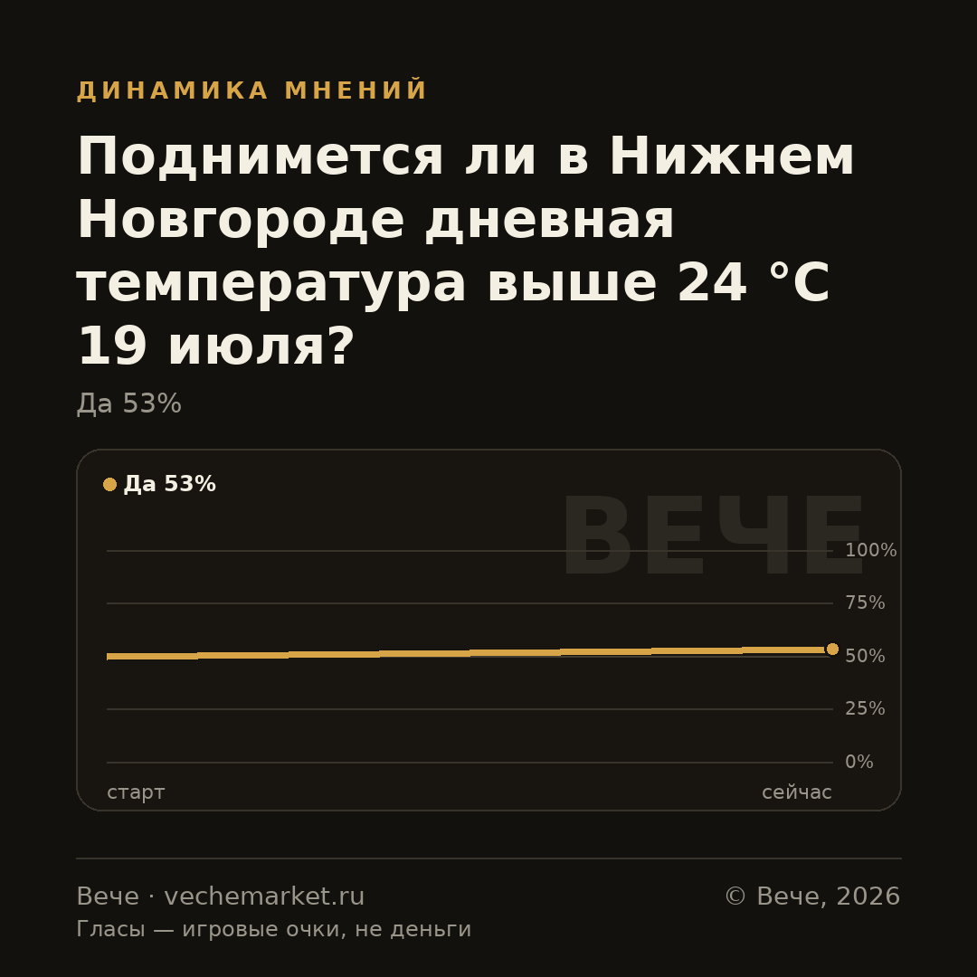 График вероятностей события