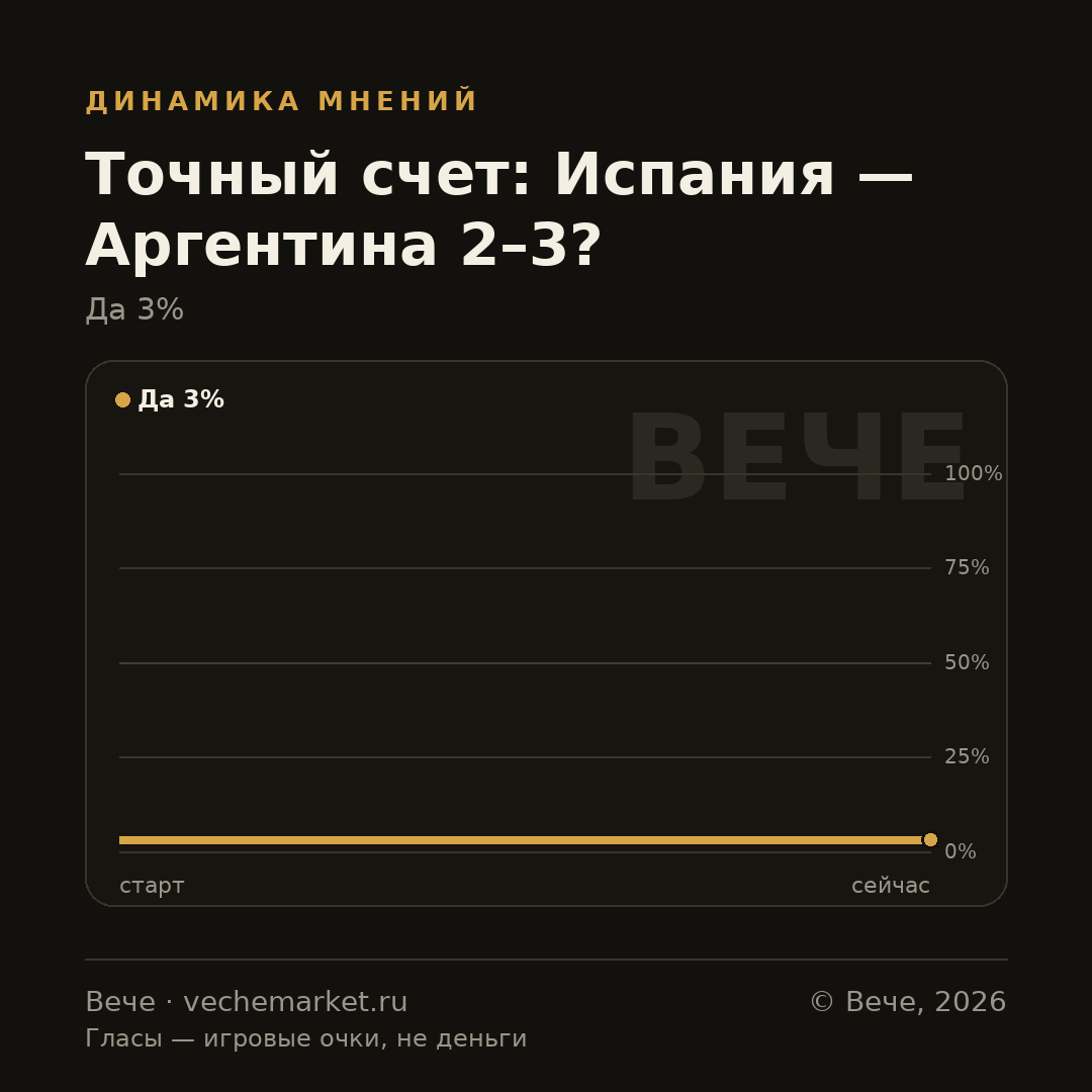 График вероятностей события