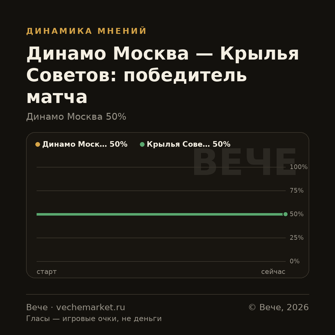 График вероятностей события