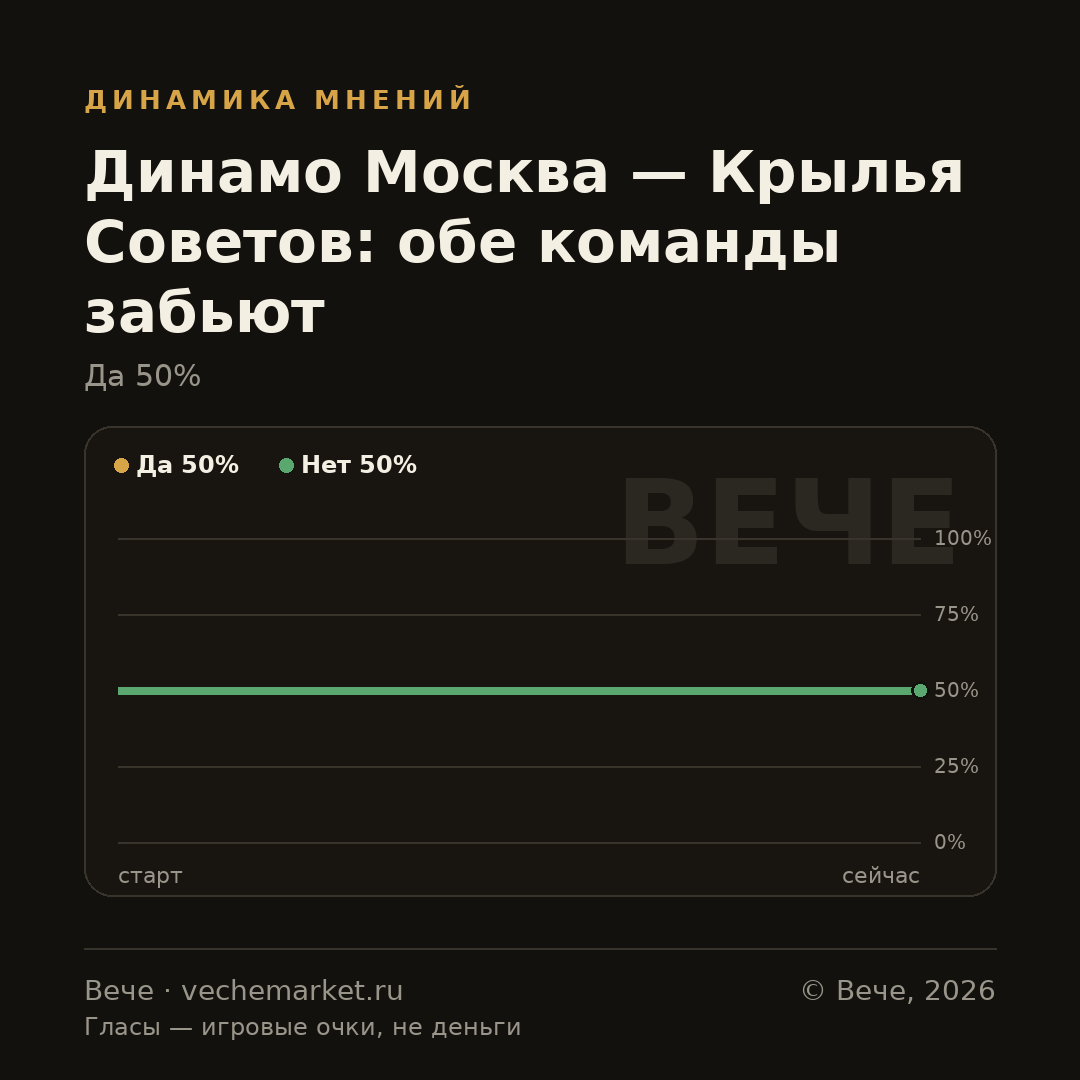График вероятностей события