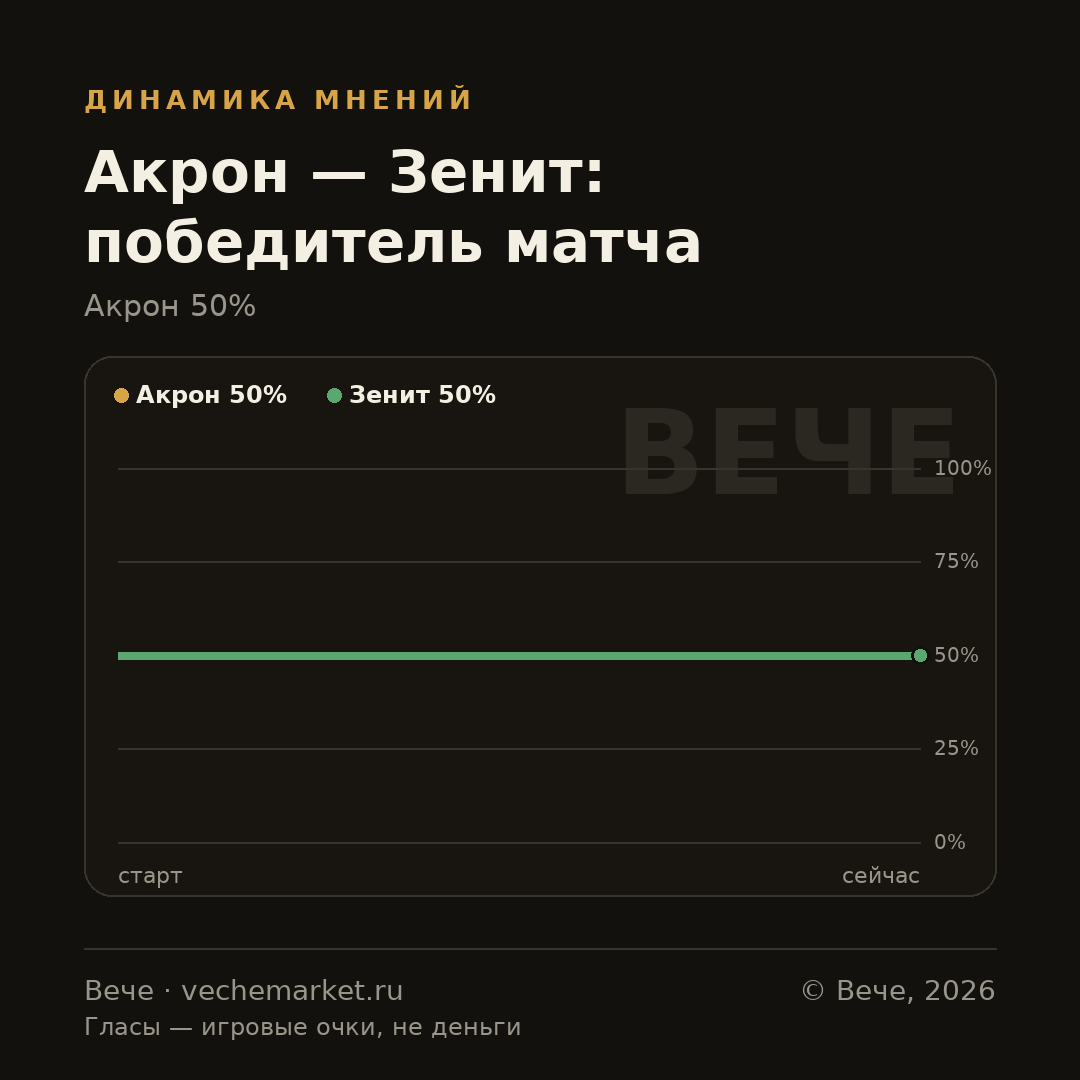 График вероятностей события
