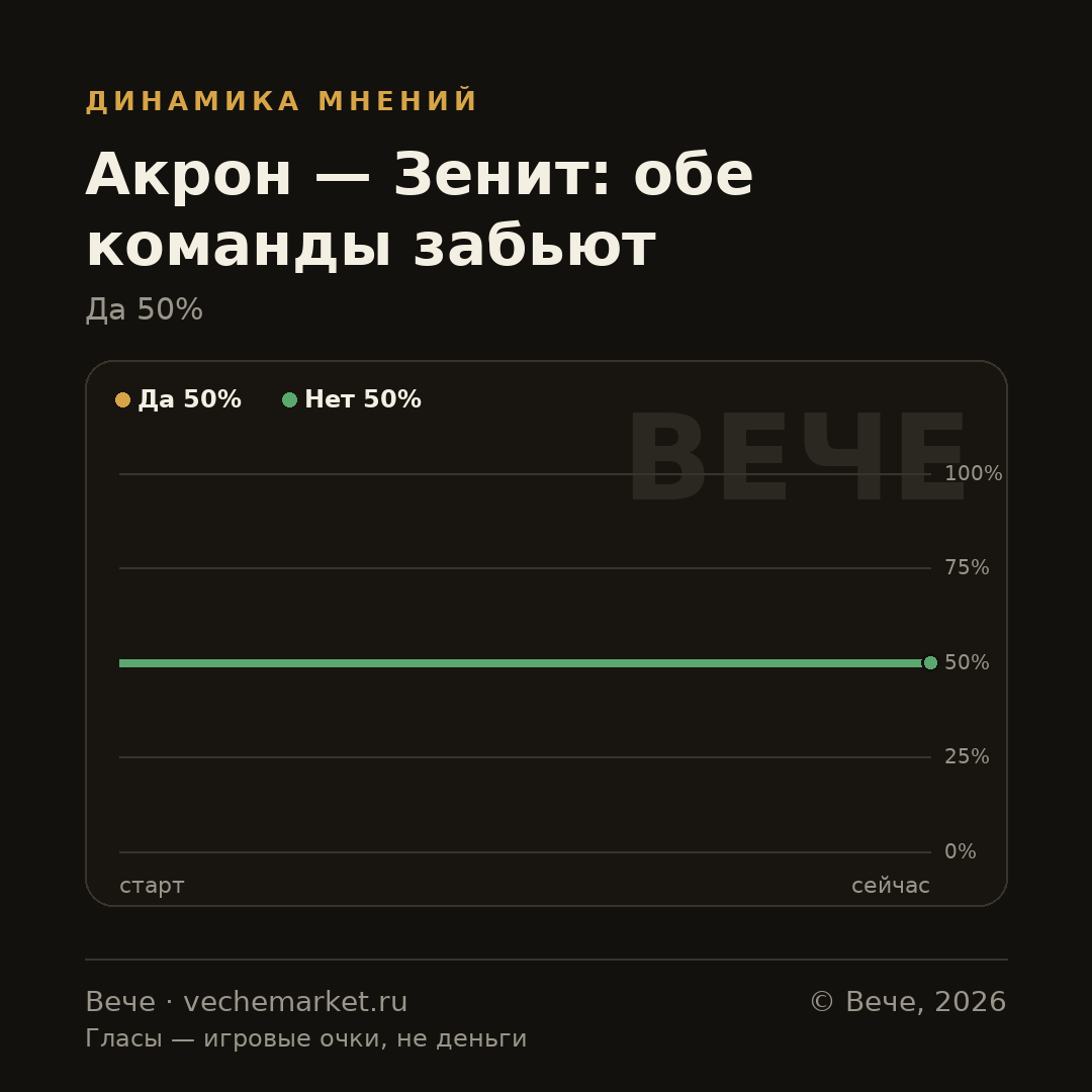 График вероятностей события