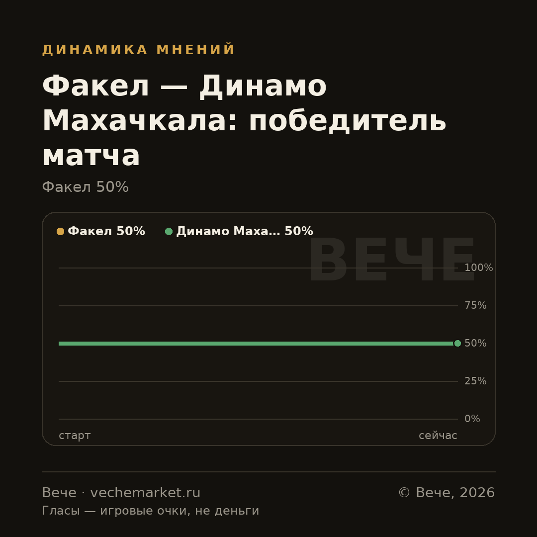 График вероятностей события