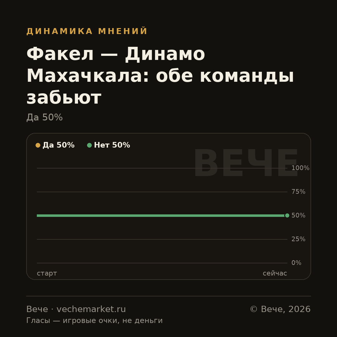 График вероятностей события