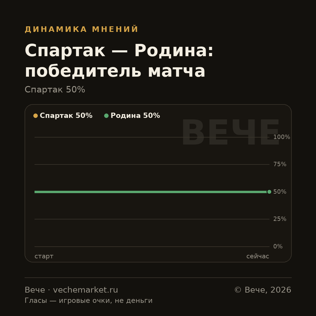 График вероятностей события