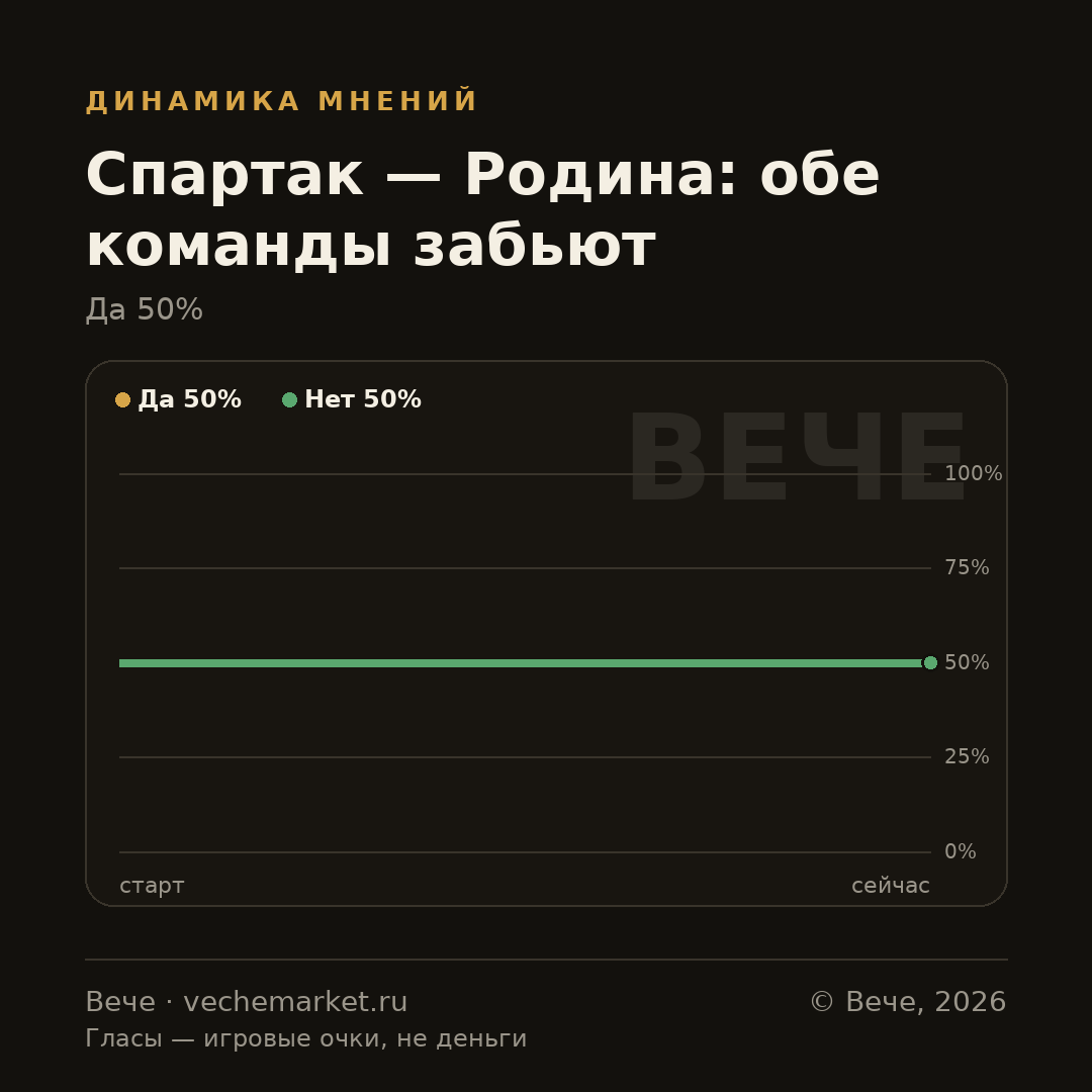 График вероятностей события