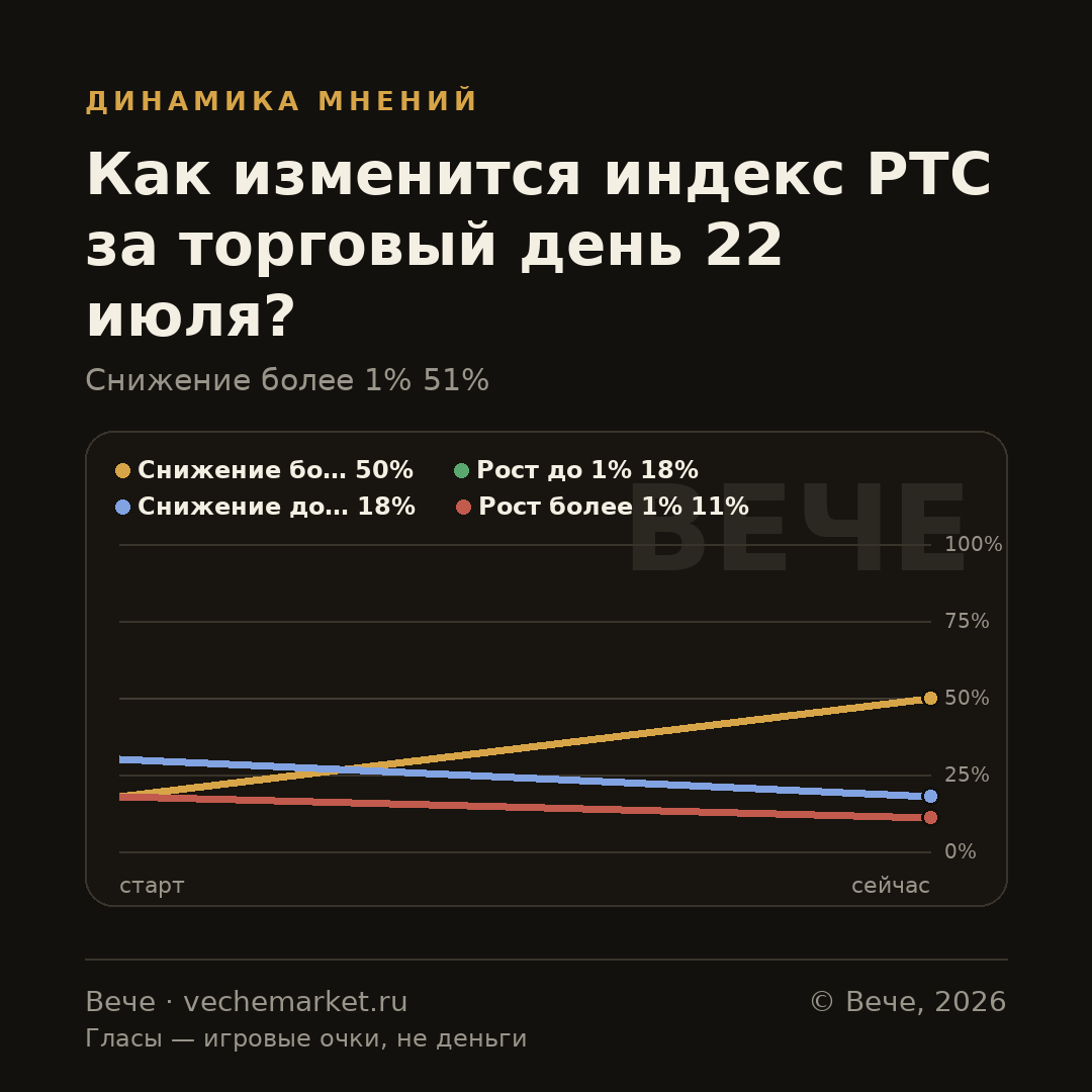 График вероятностей события