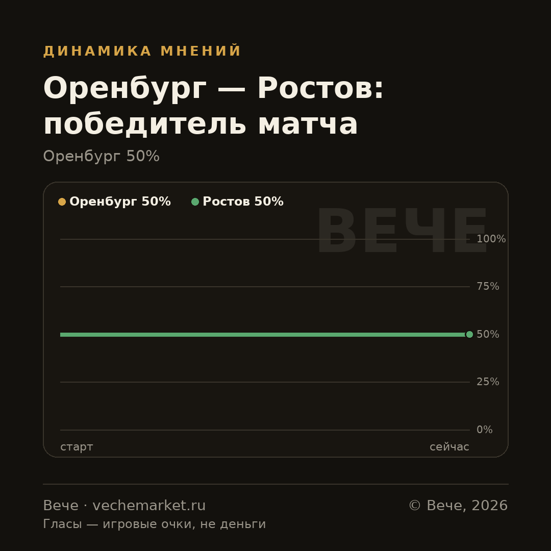 График вероятностей события