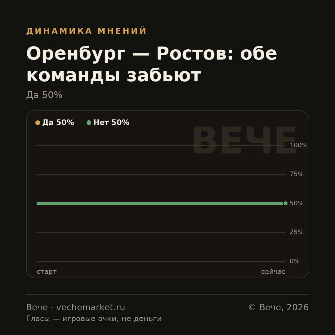 График вероятностей события