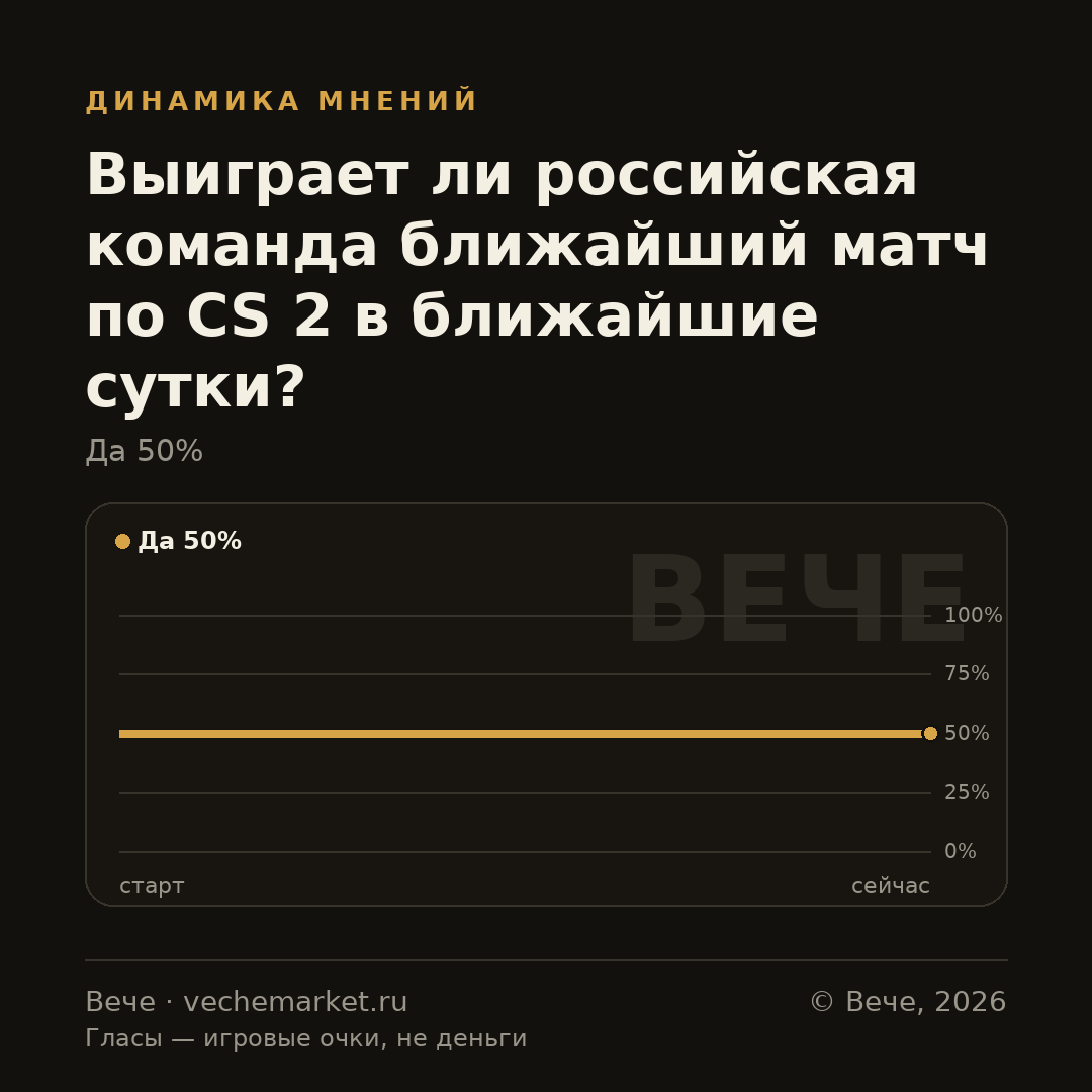 График вероятностей события