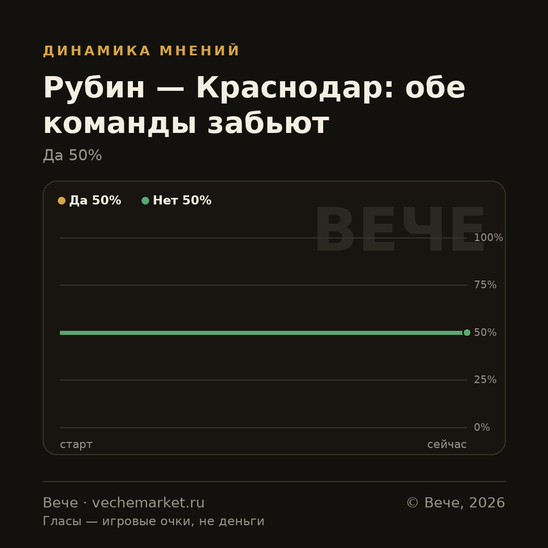 График вероятностей события