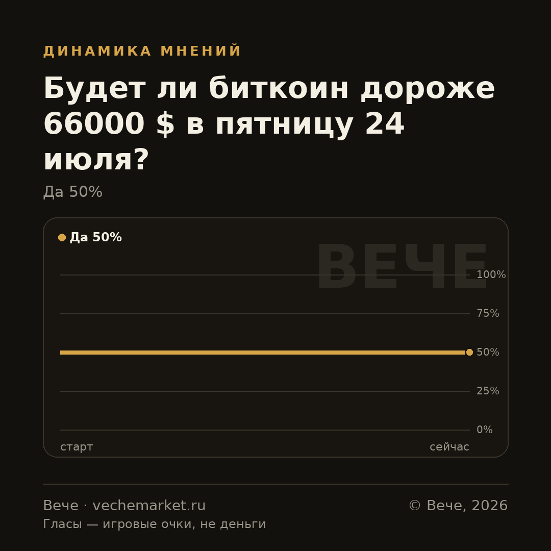 График вероятностей события
