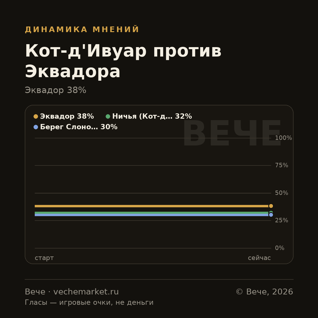 График вероятностей события