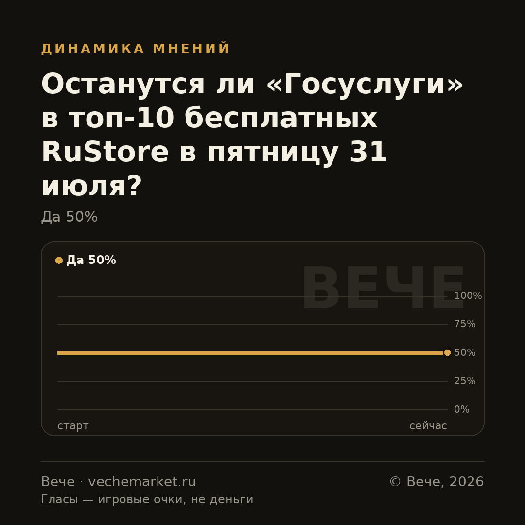 График вероятностей события