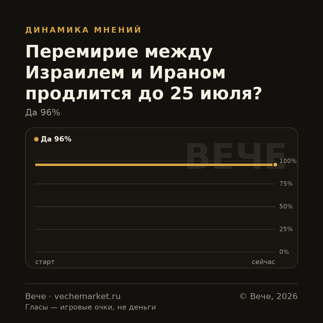 График вероятностей события