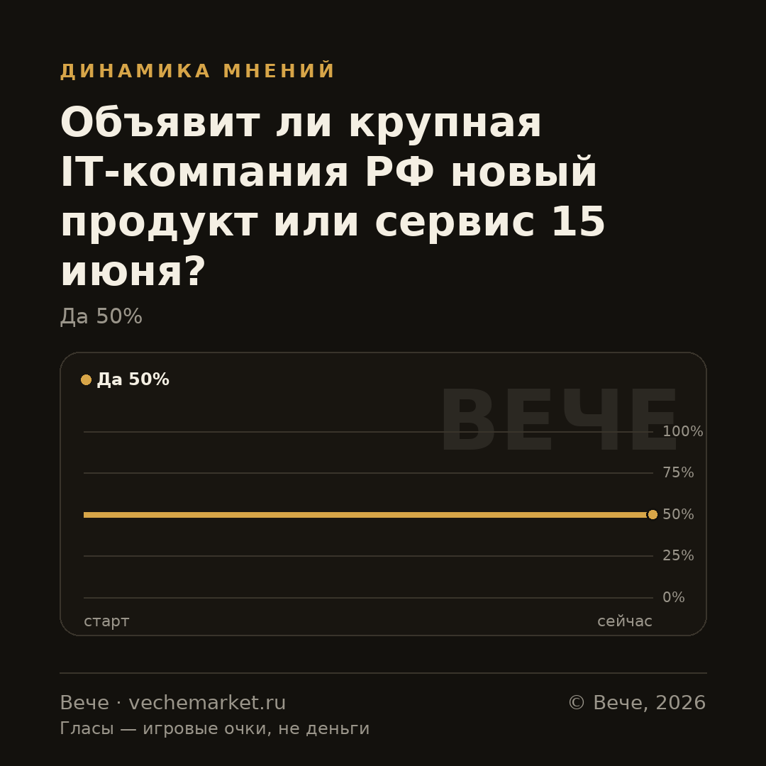 График вероятностей события