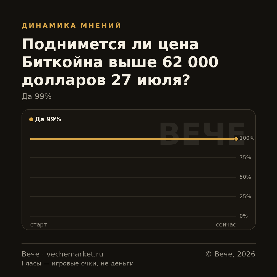 График вероятностей события