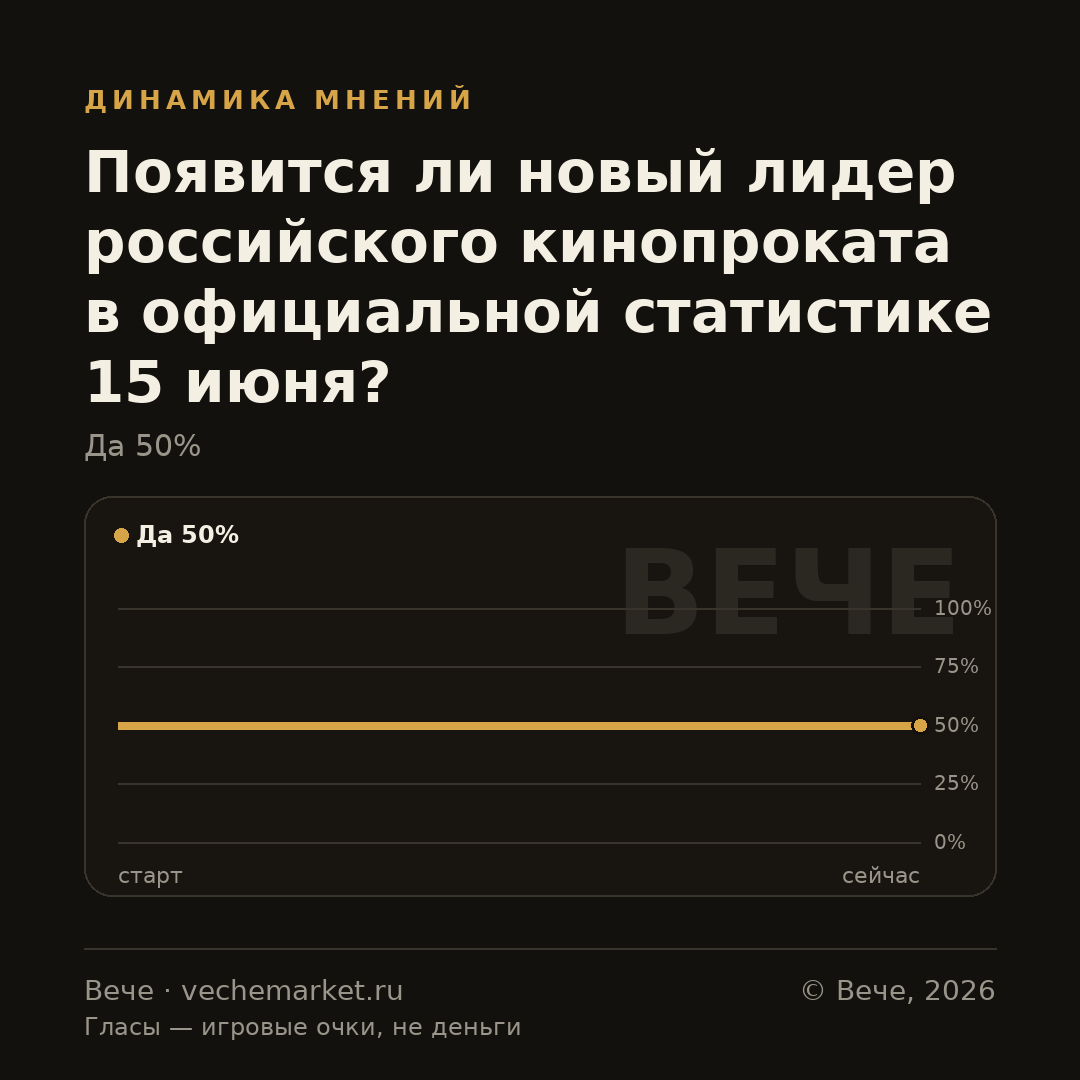 График вероятностей события