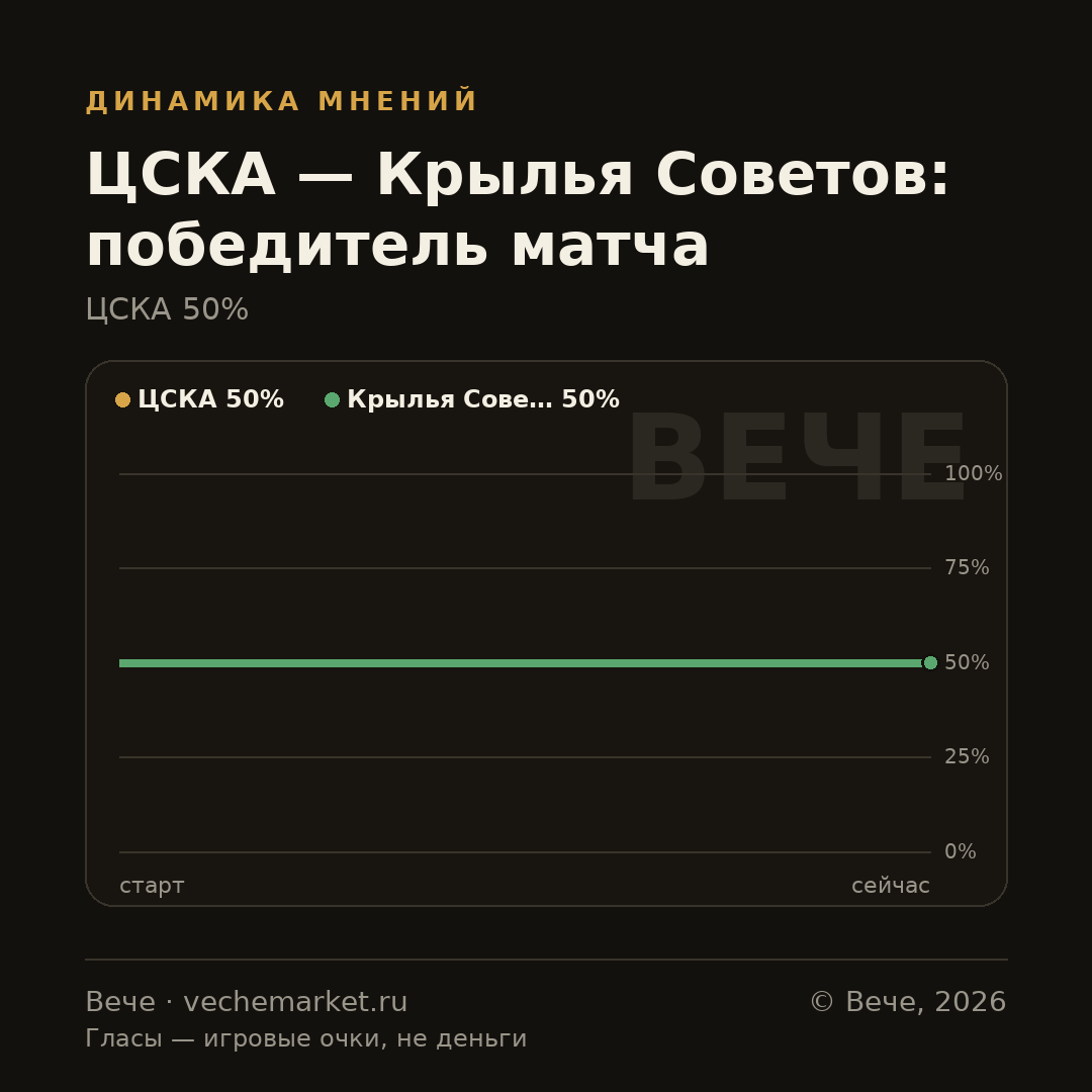 График вероятностей события