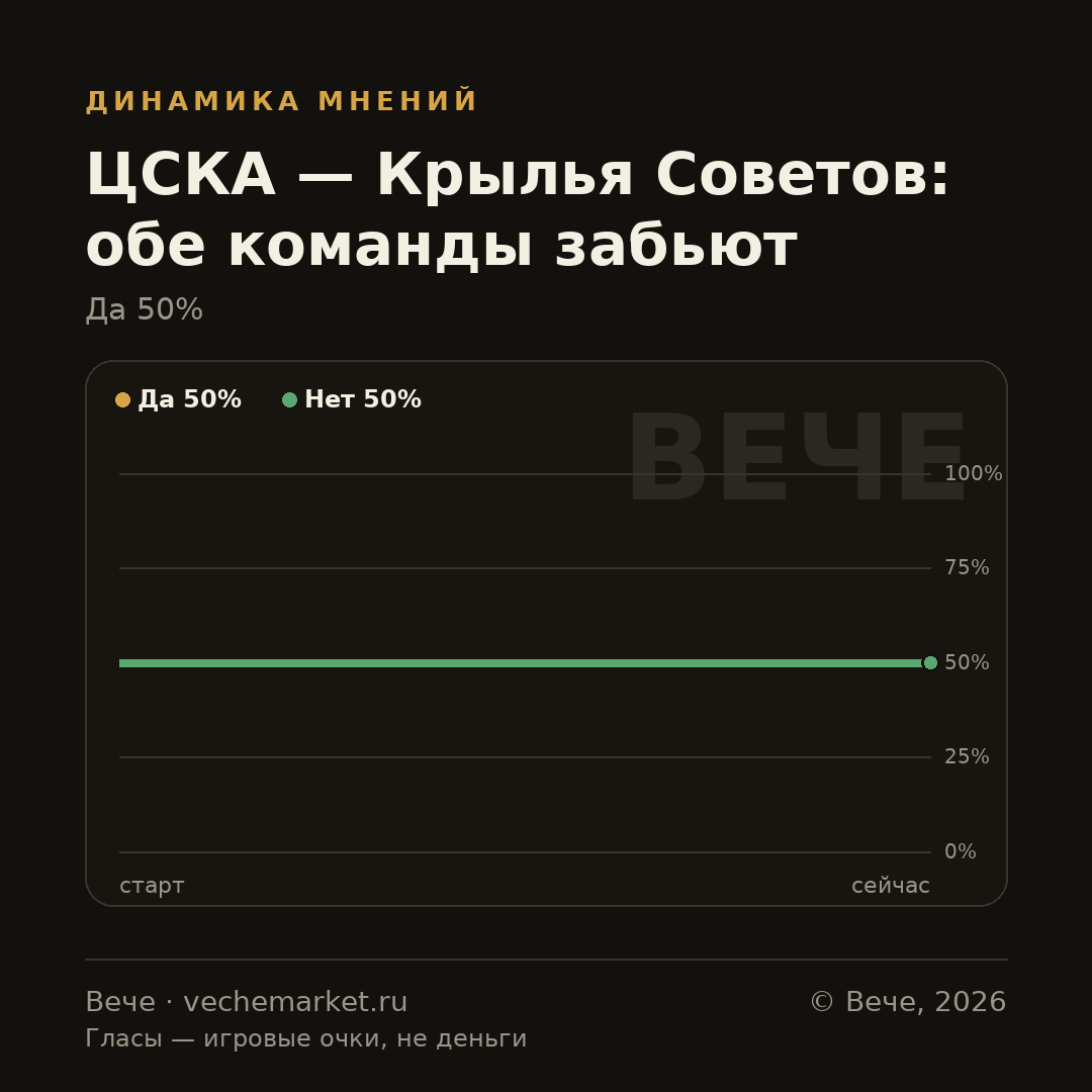 График вероятностей события