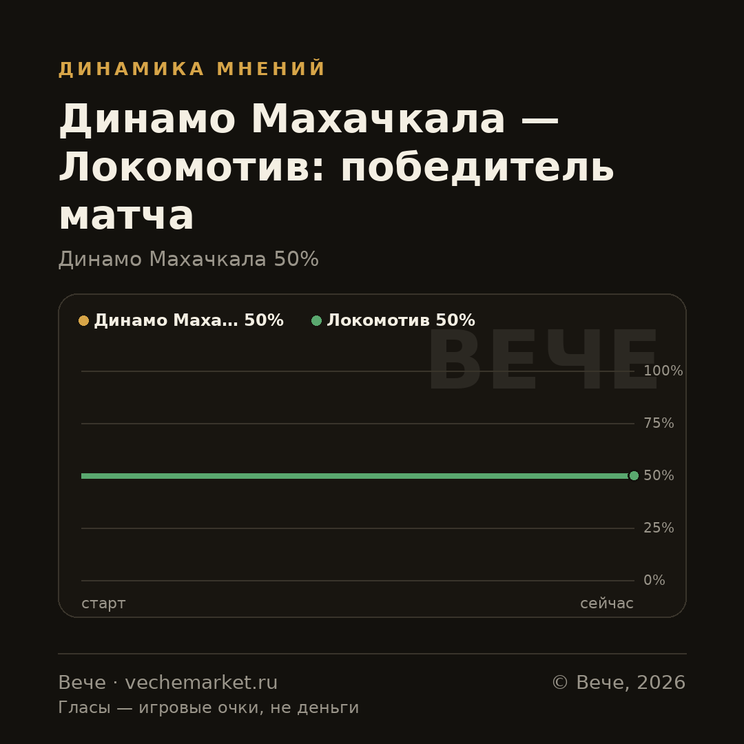 График вероятностей события
