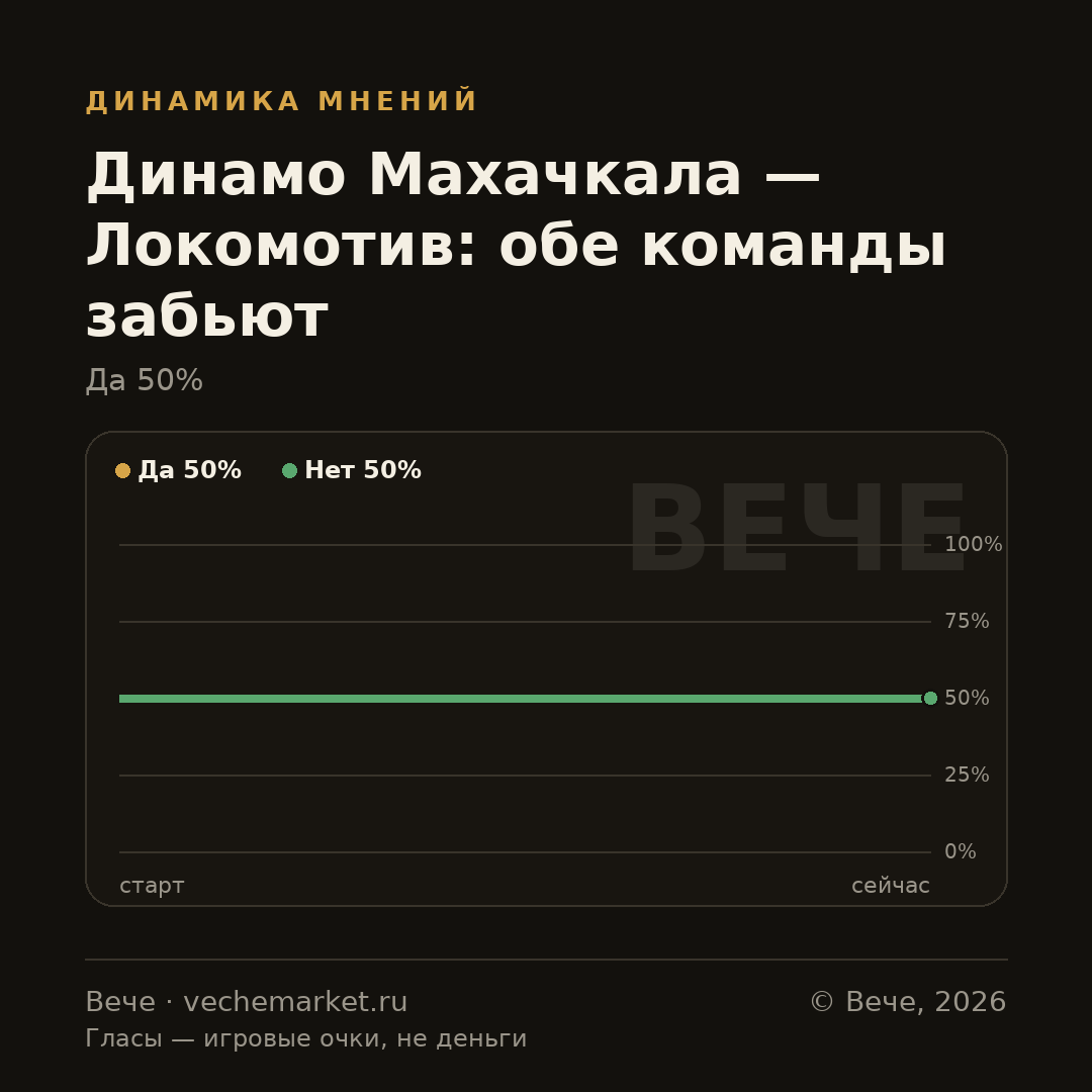 График вероятностей события