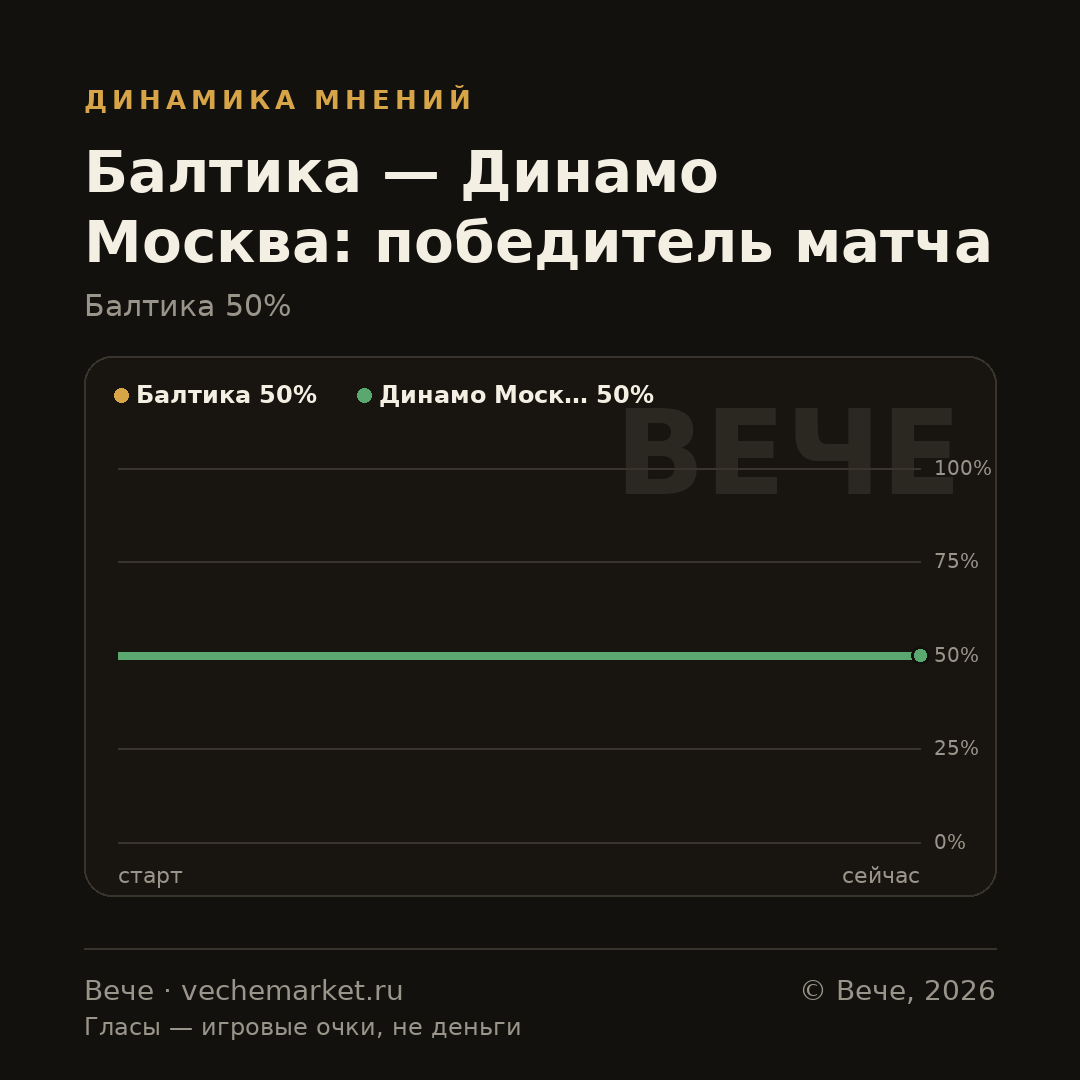 График вероятностей события