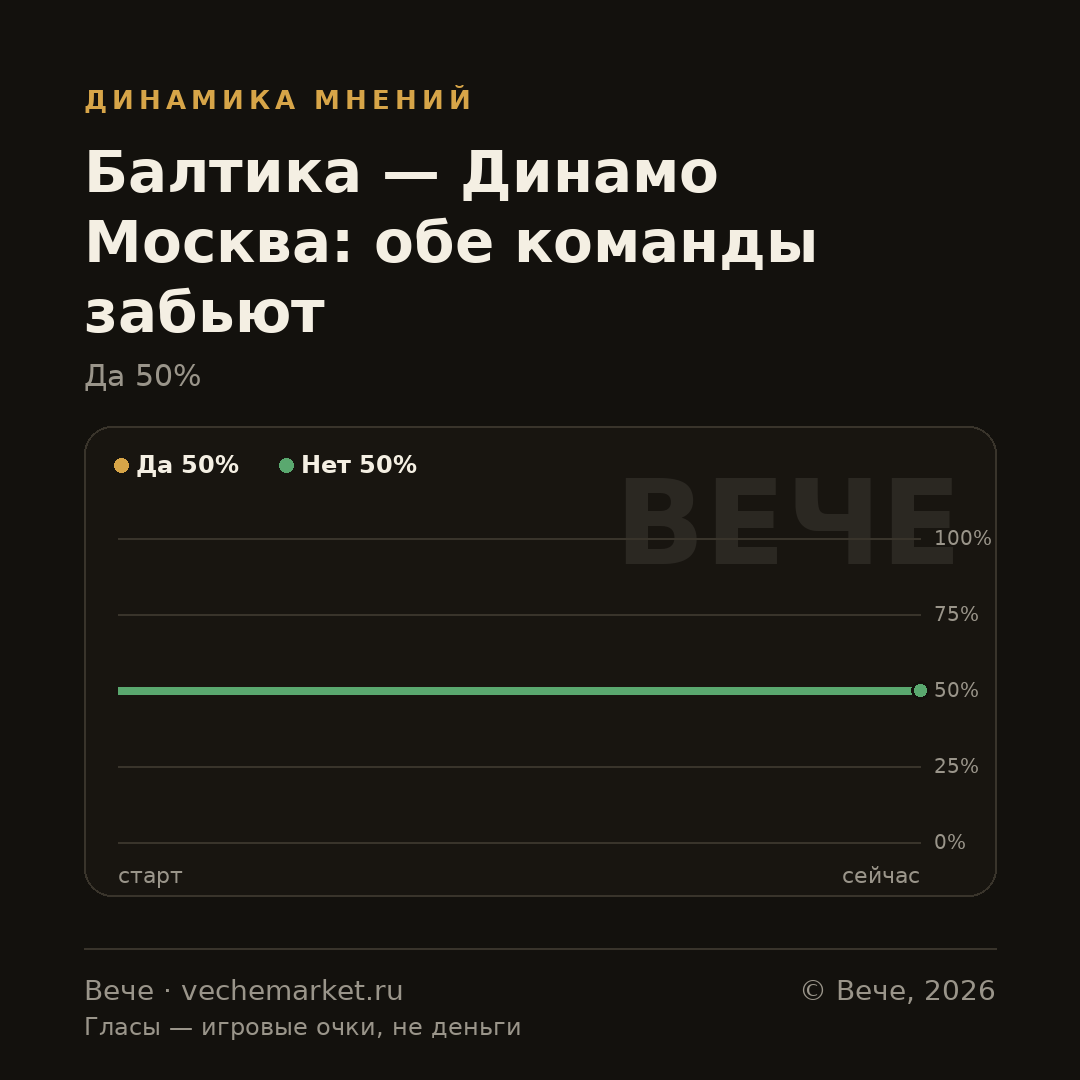 График вероятностей события