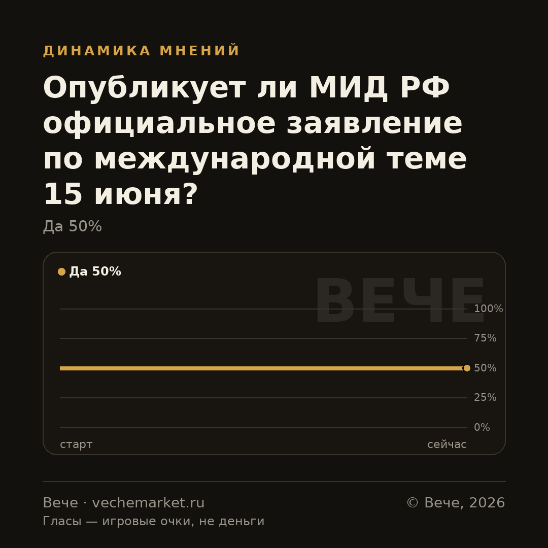 График вероятностей события