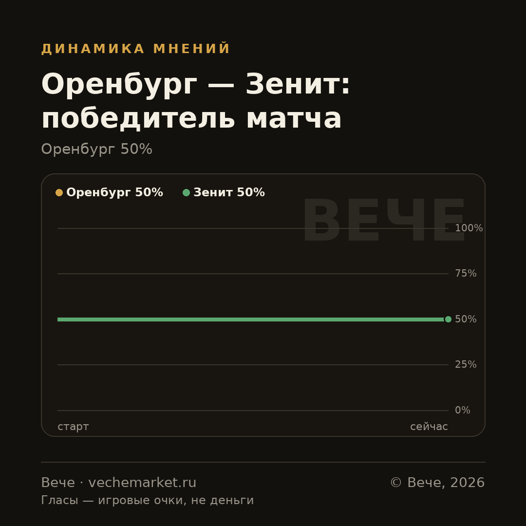 График вероятностей события