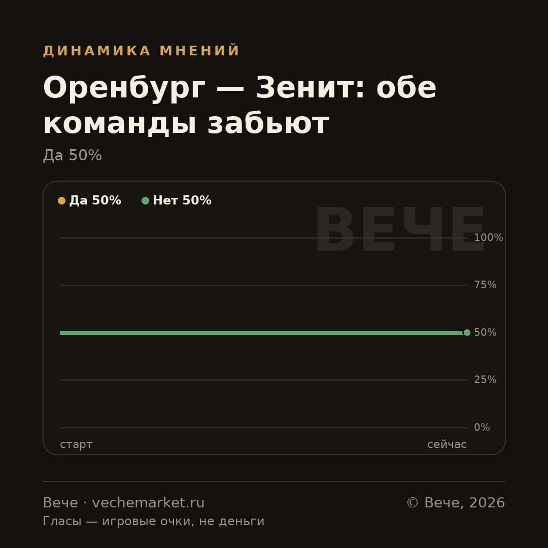 График вероятностей события