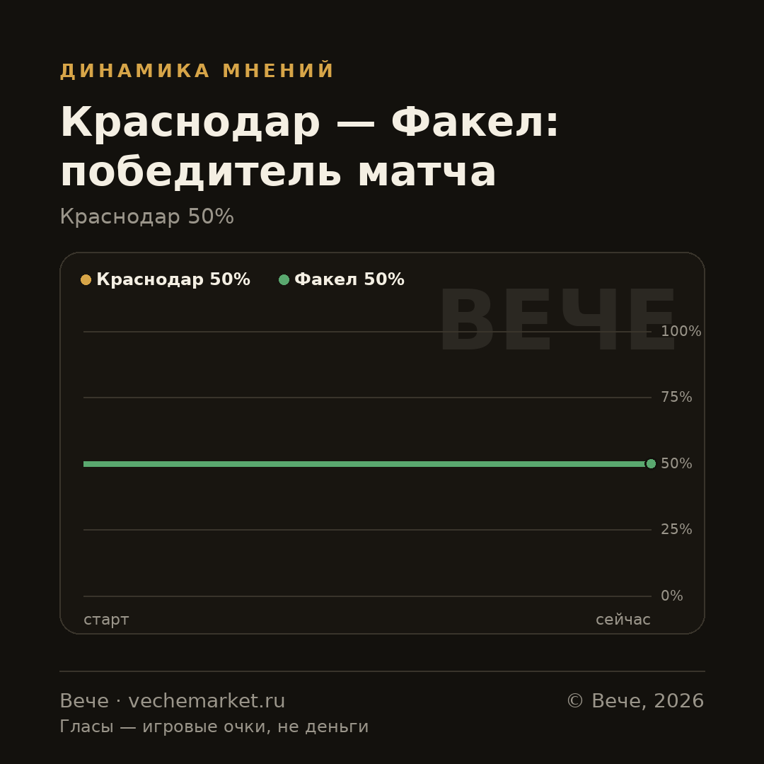График вероятностей события