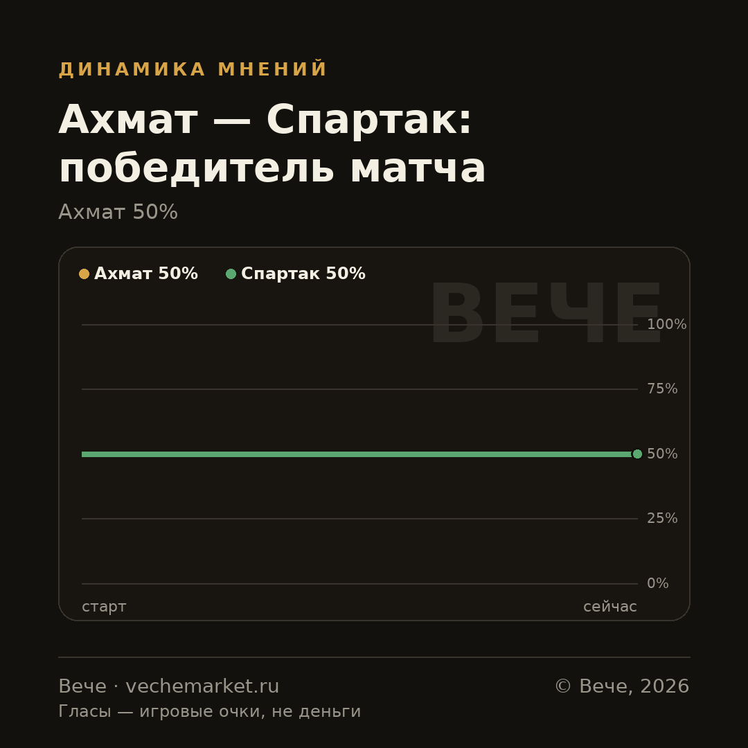 График вероятностей события