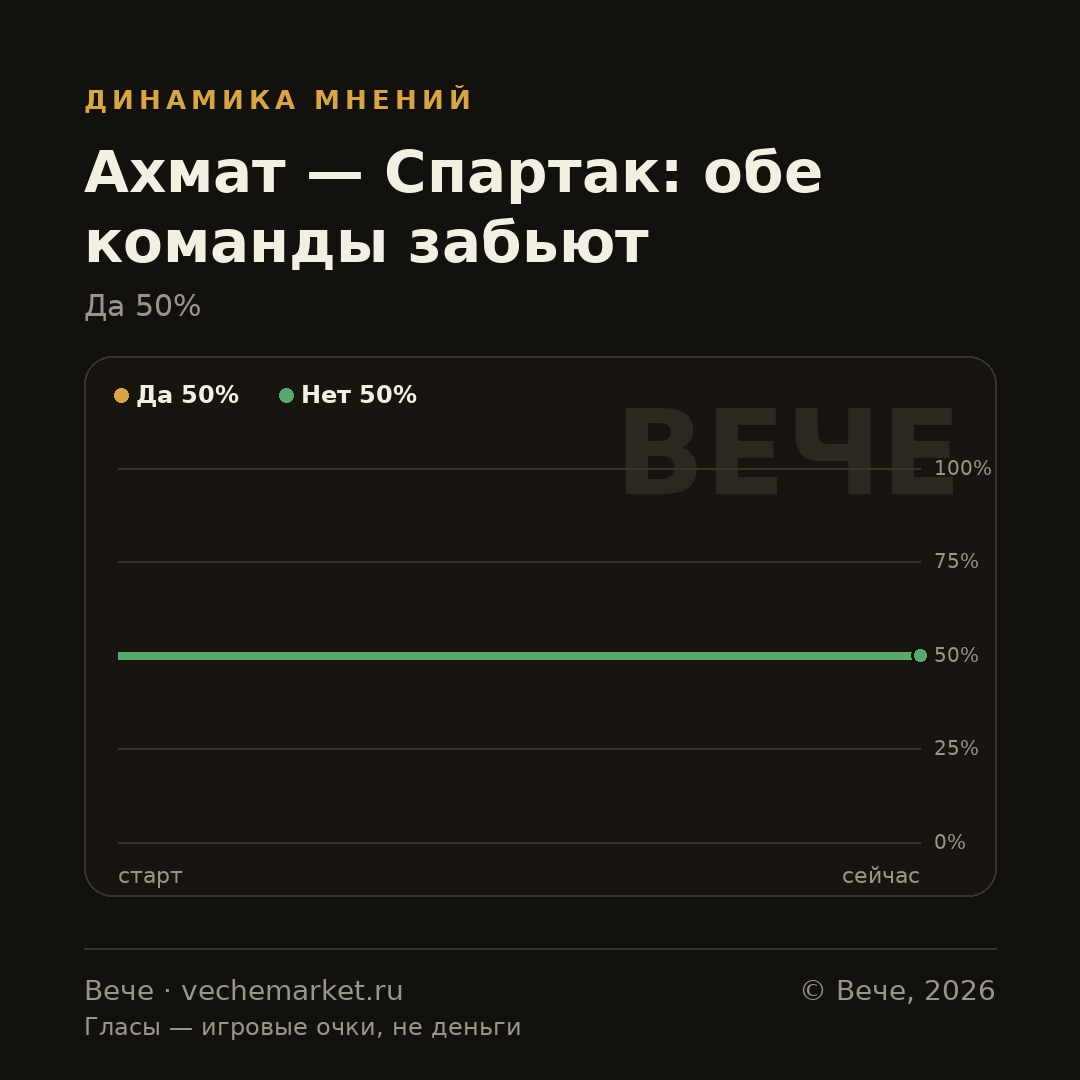График вероятностей события