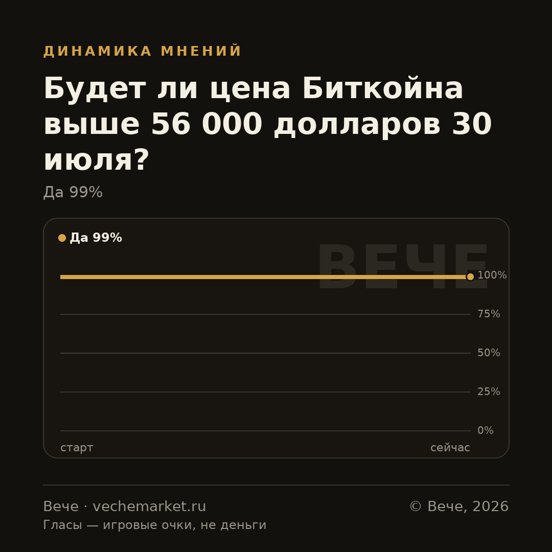 График вероятностей события