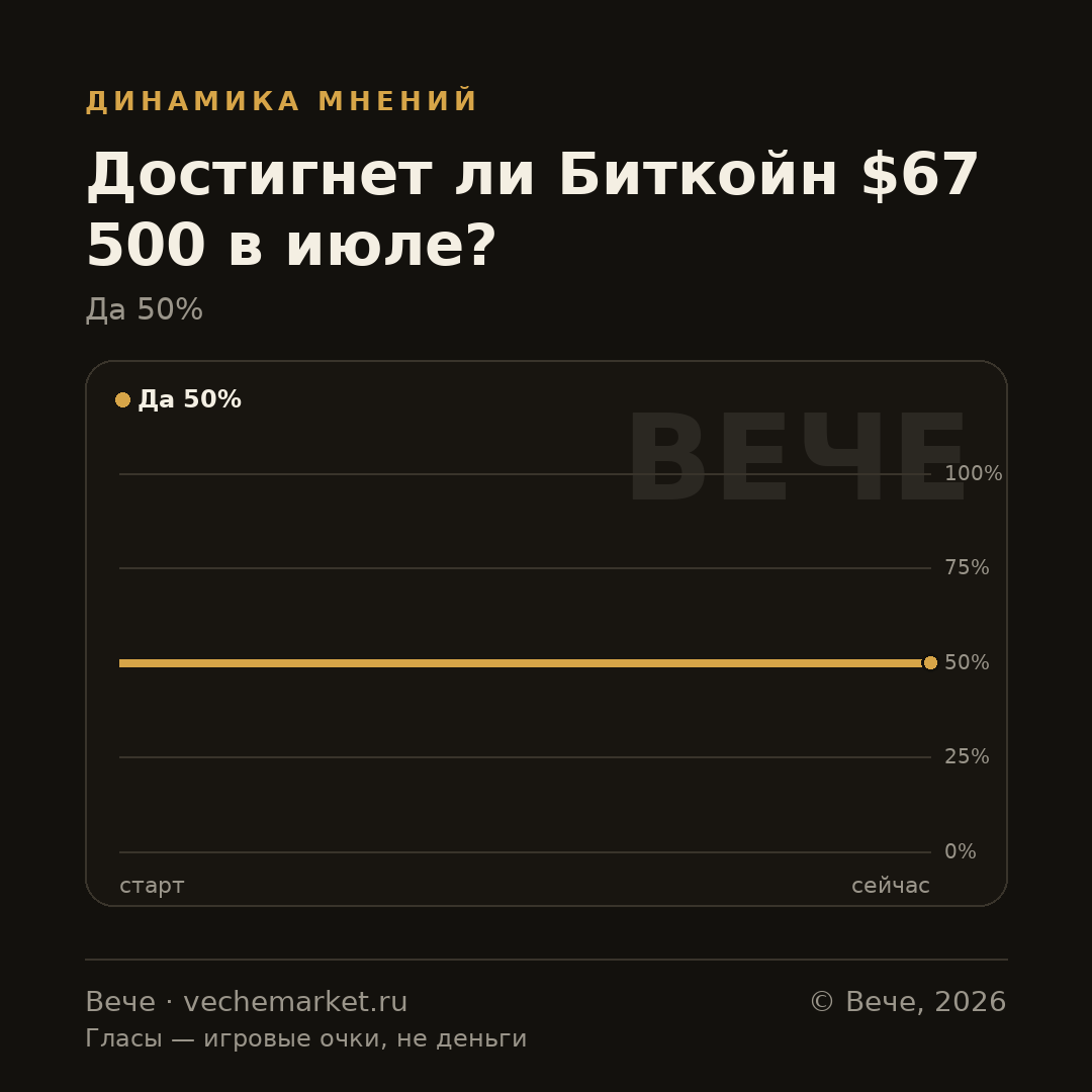 График вероятностей события